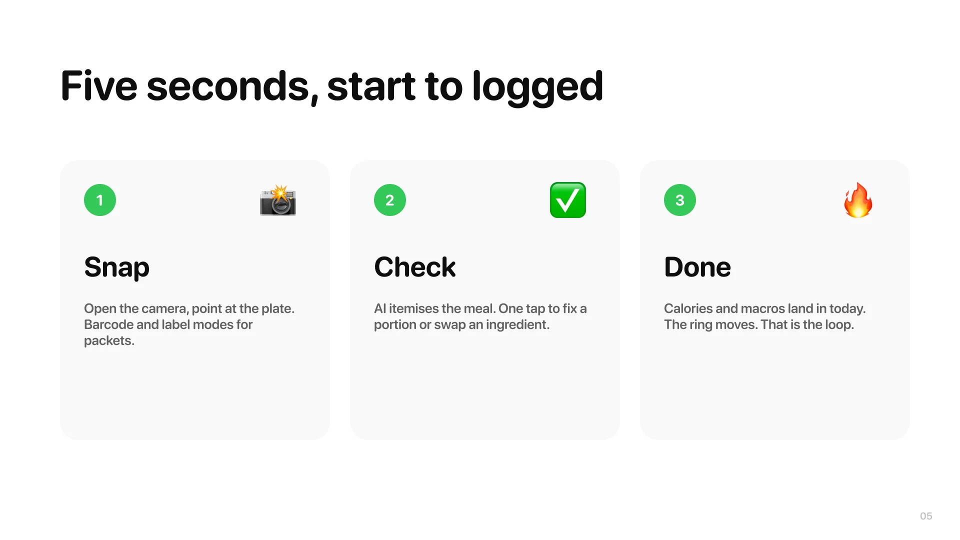Deck slide 5: five seconds start to logged