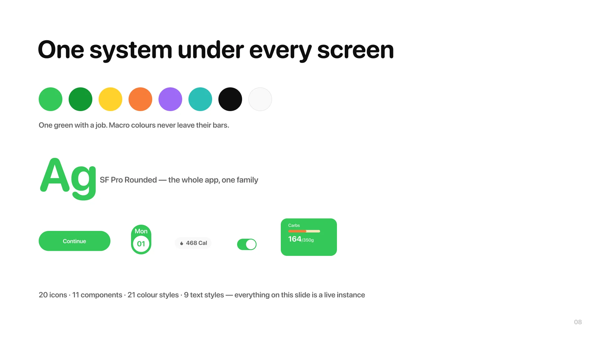 Deck slide 8: one system under every screen