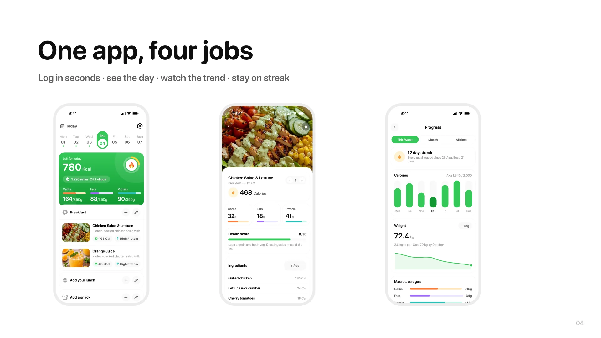 A pitch slide titled One app, four jobs, with three screens in device frames