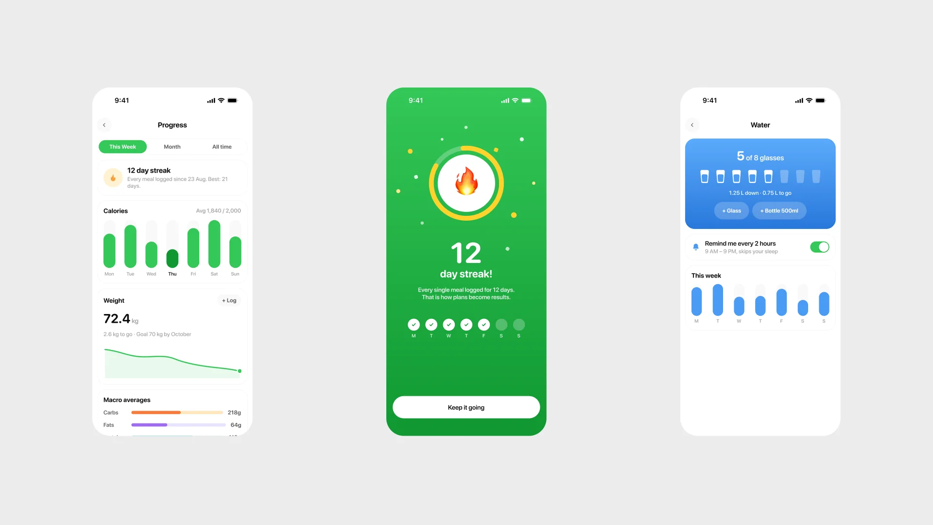 Three screens: progress charts, the day-12 streak celebration, and the water tracker with a glass grid