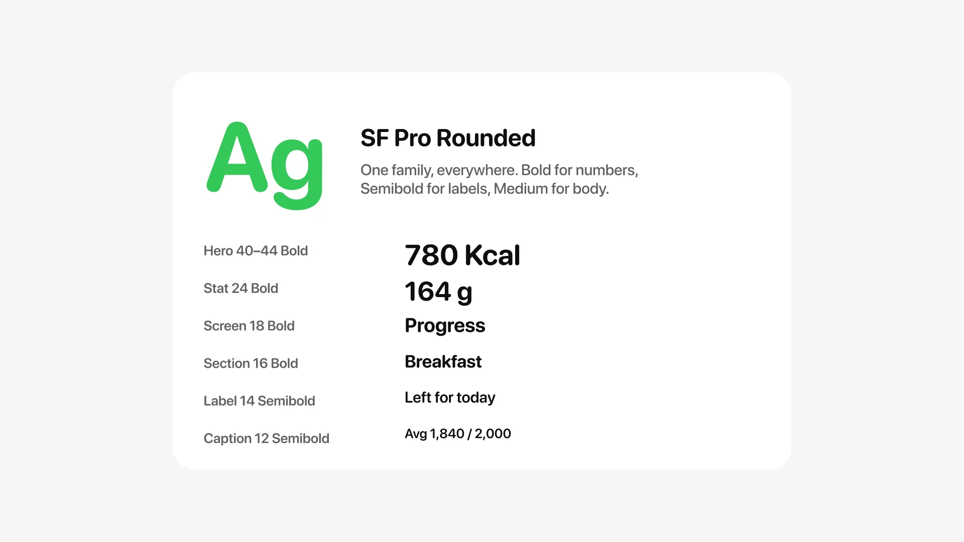 The type specimen: SF Pro Rounded with the six-step scale from hero numbers to captions