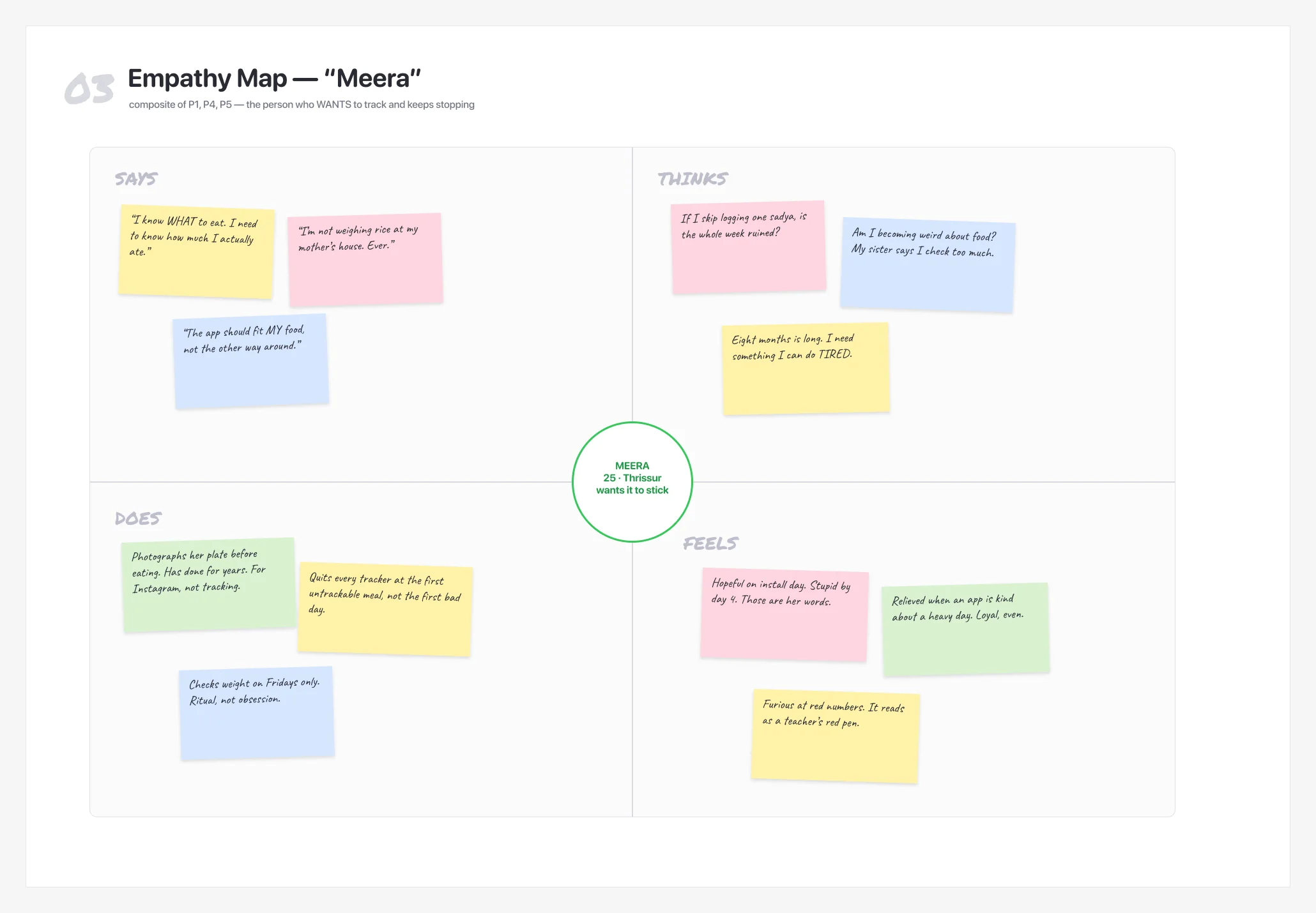 An empathy map with Says, Thinks, Does and Feels quadrants around a centre circle labelled Meera, 25, Thrissur