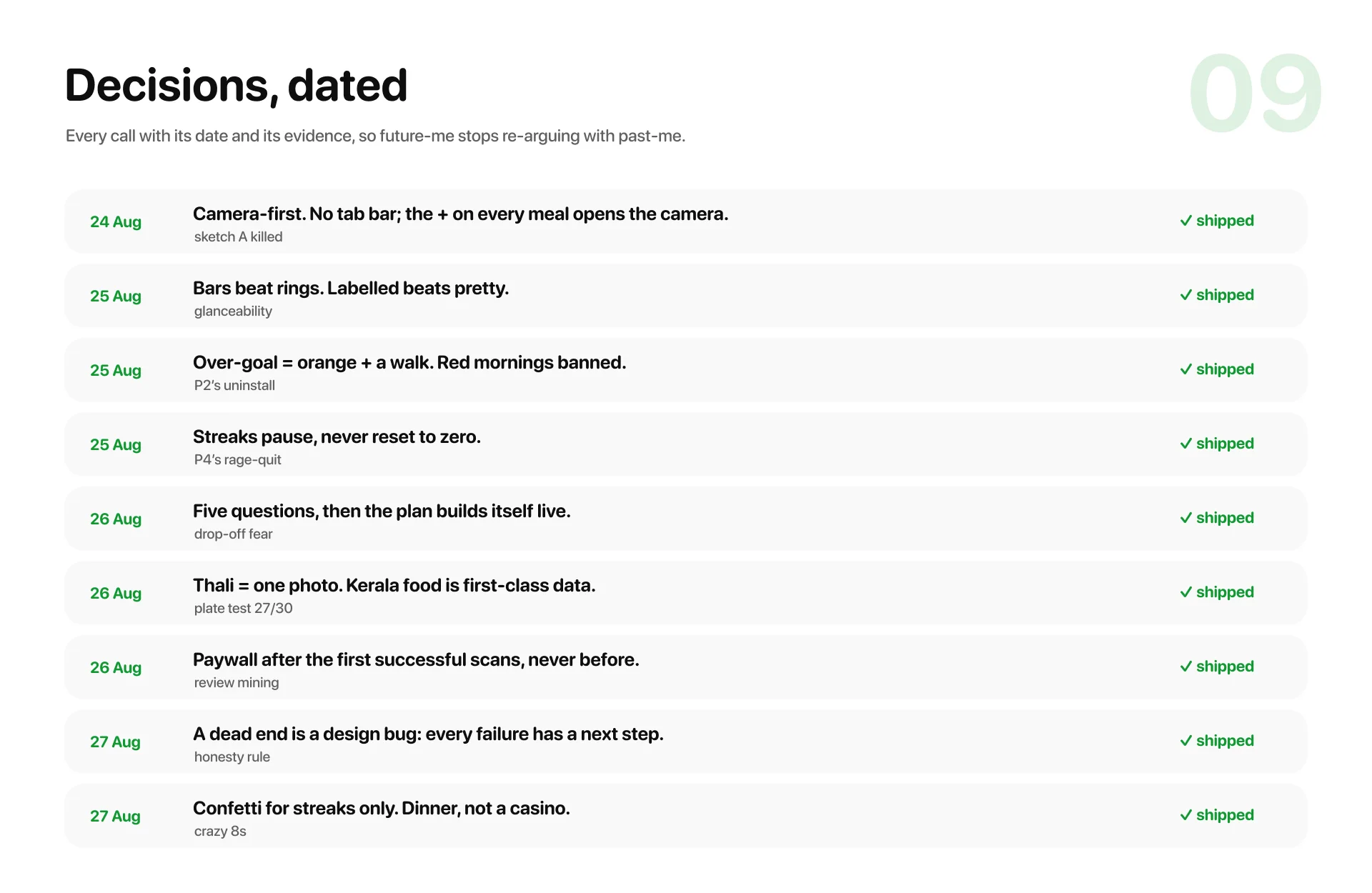 A dated decision log board with nine rows, each shipped