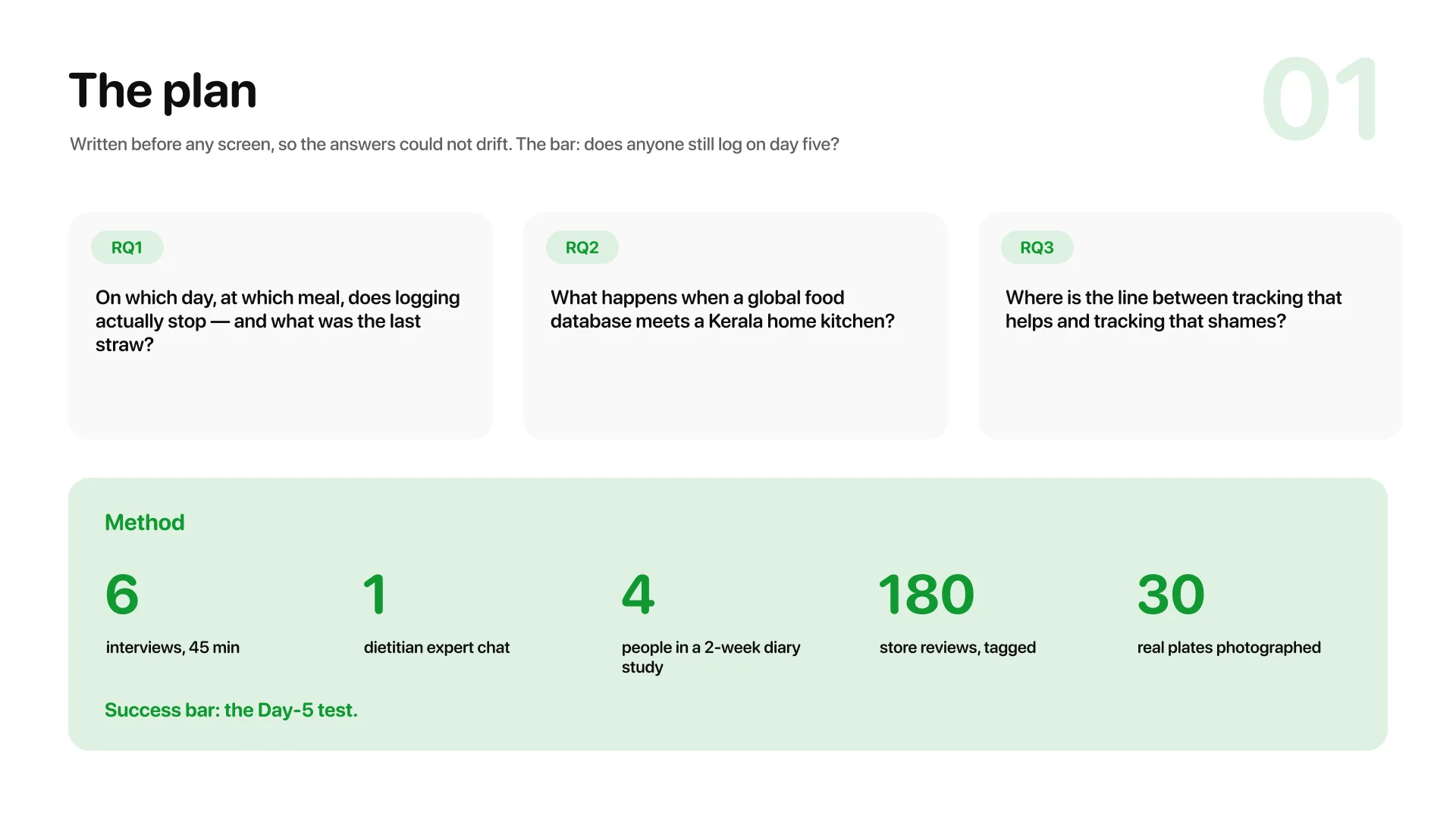 The research plan board: three research questions as cards and the method with its counts