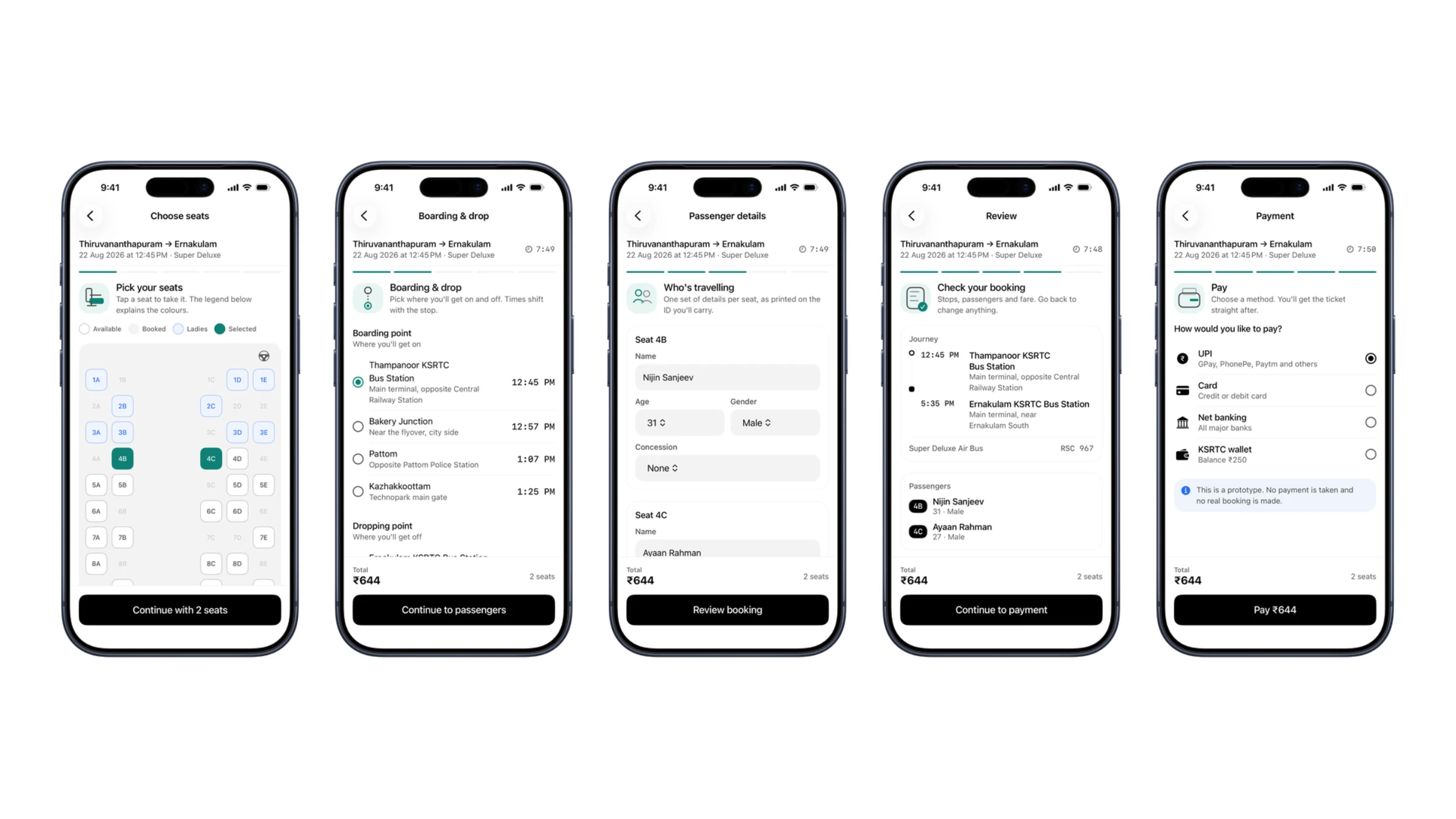All five booking steps side by side: seats, boarding and drop, passenger details, review and payment