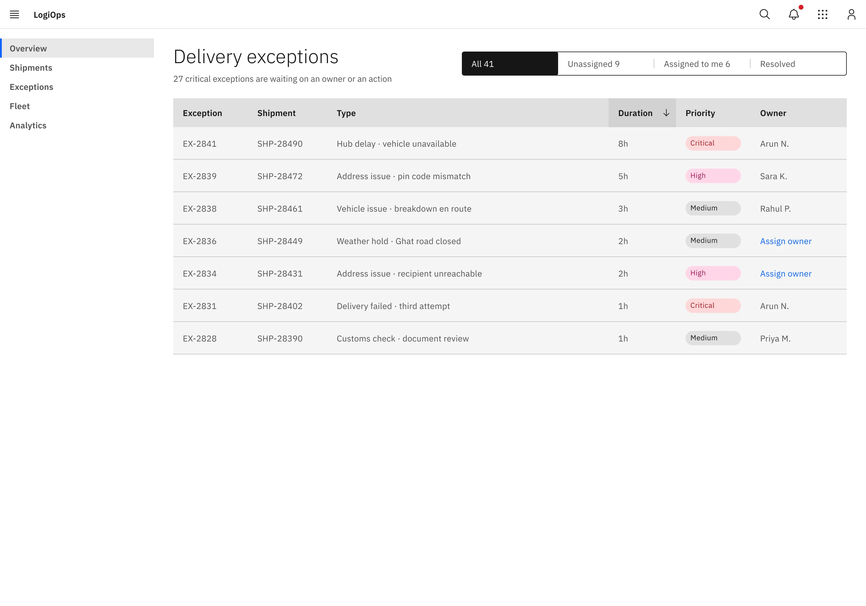 The exceptions workspace: a content switcher for scope and a table of exceptions with duration, priority tags and owners