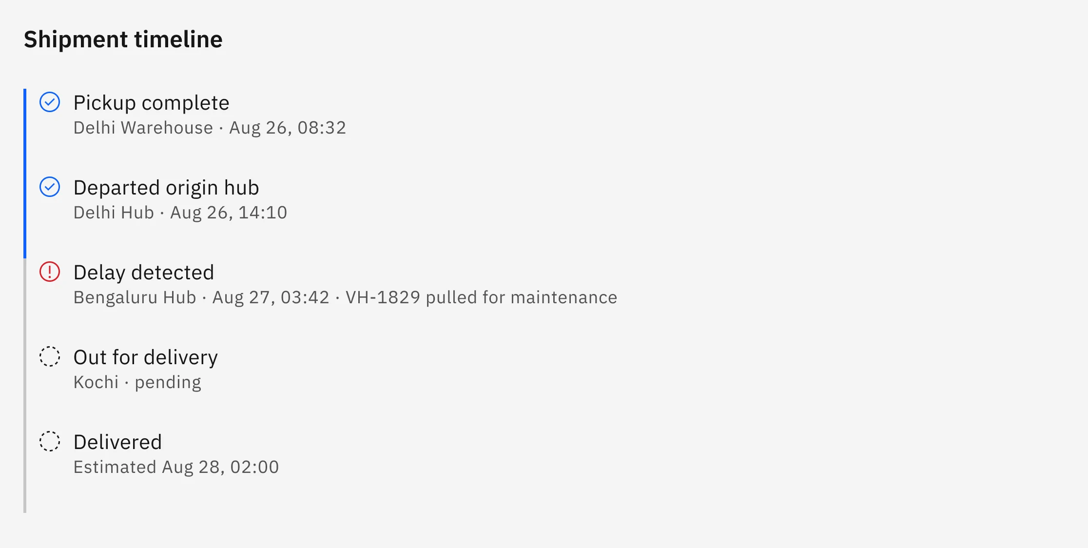 The shipment timeline enlarged: completed steps, a delay marked in red, and the two steps still pending