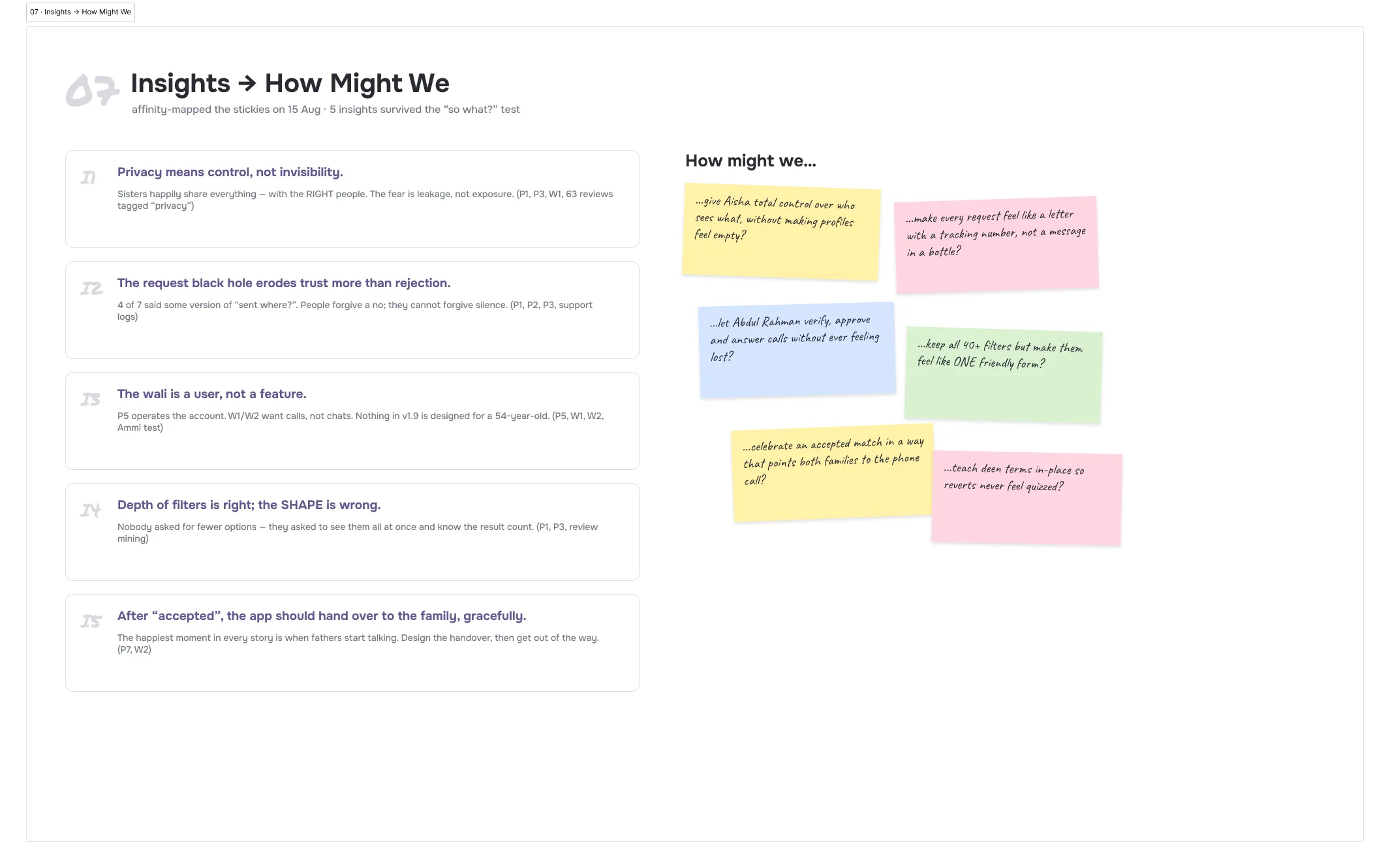 Five numbered insight cards, each citing its evidence, next to a cluster of how-might-we sticky notes