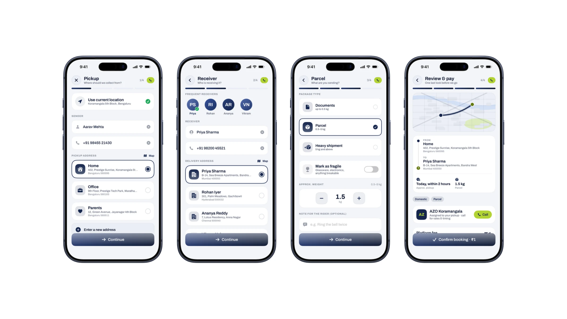 The four booking steps: pickup, receiver, the parcel, and review and pay