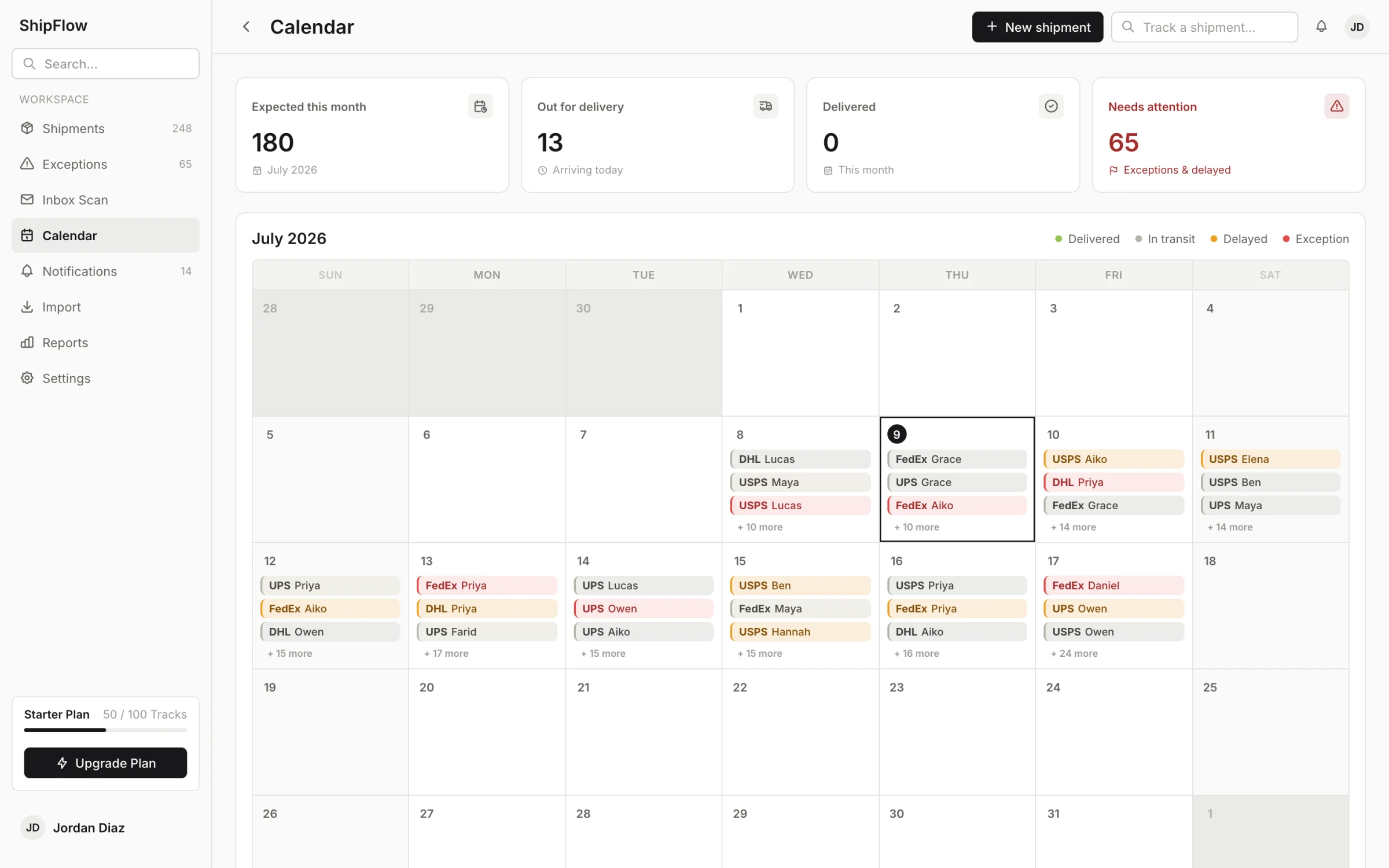 The delivery calendar with metric cards above it