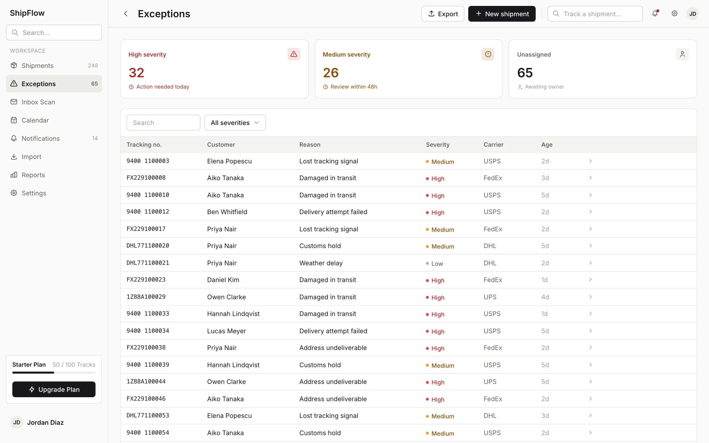 The exception queue, grouped by severity with assignment and resolution controls