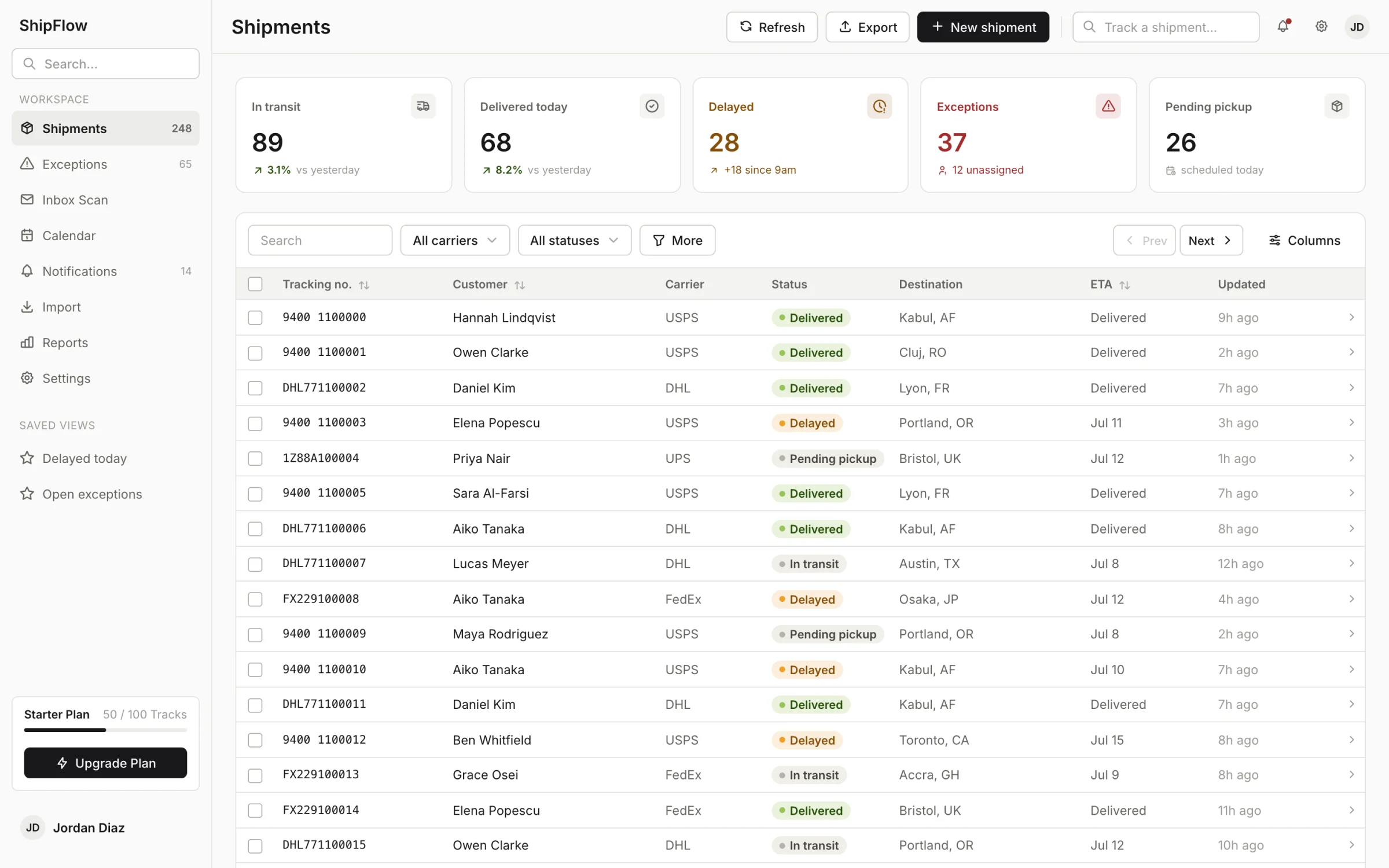 The ShipFlow shipments dashboard: metric cards, filters and a shipment table with status badges
