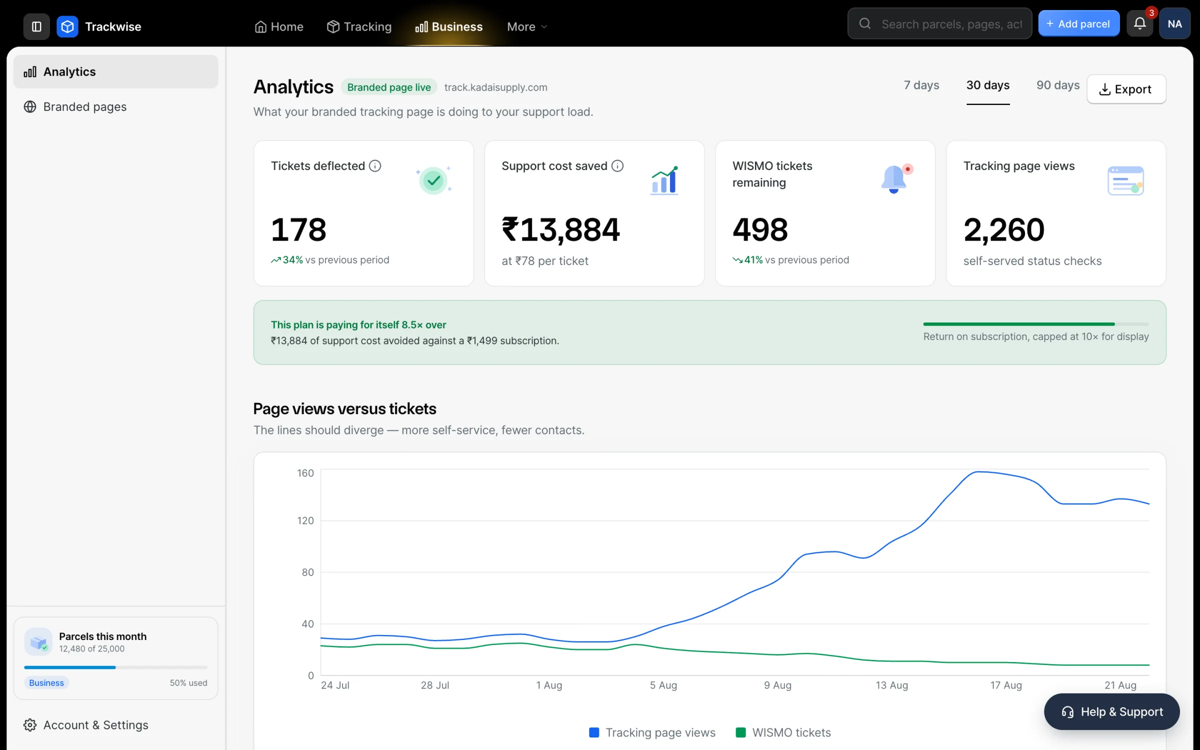 The analytics screen: WISMO deflection, carrier performance, prediction accuracy and lanes worth fixing